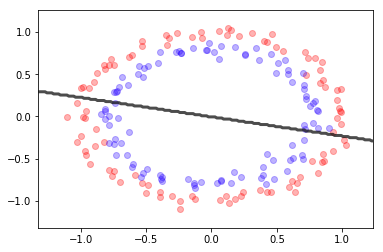 ../_images/NOTES 03.03 - SVM AND FEATURE TRANSFORMATION_5_3.png